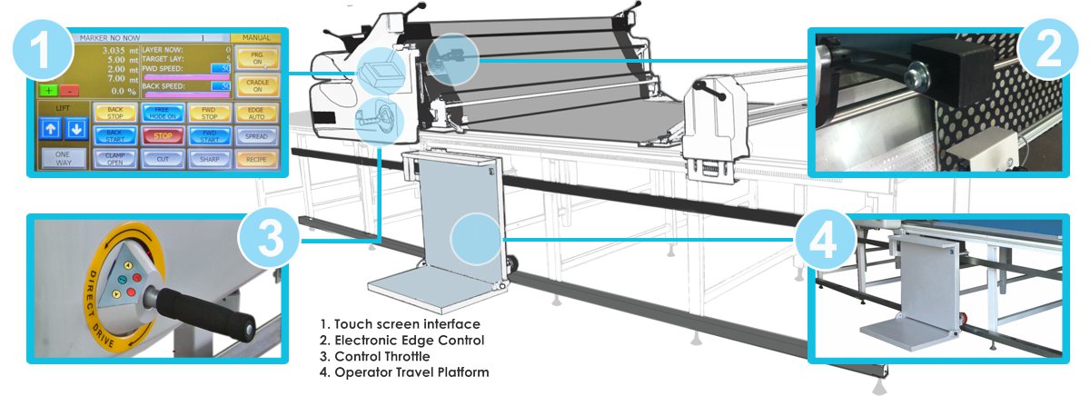 Spreading Machines | Pathfinder Automated Fabric Cutting Machines