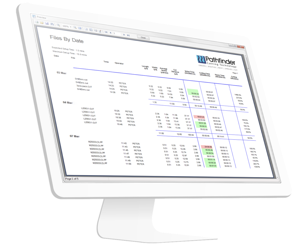 Production Analyst report