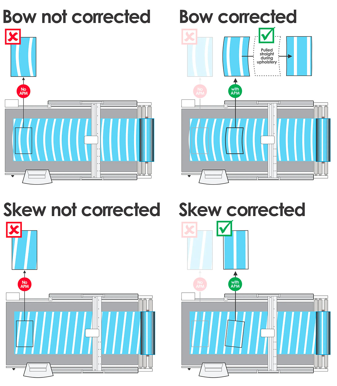 Bow and skew correction