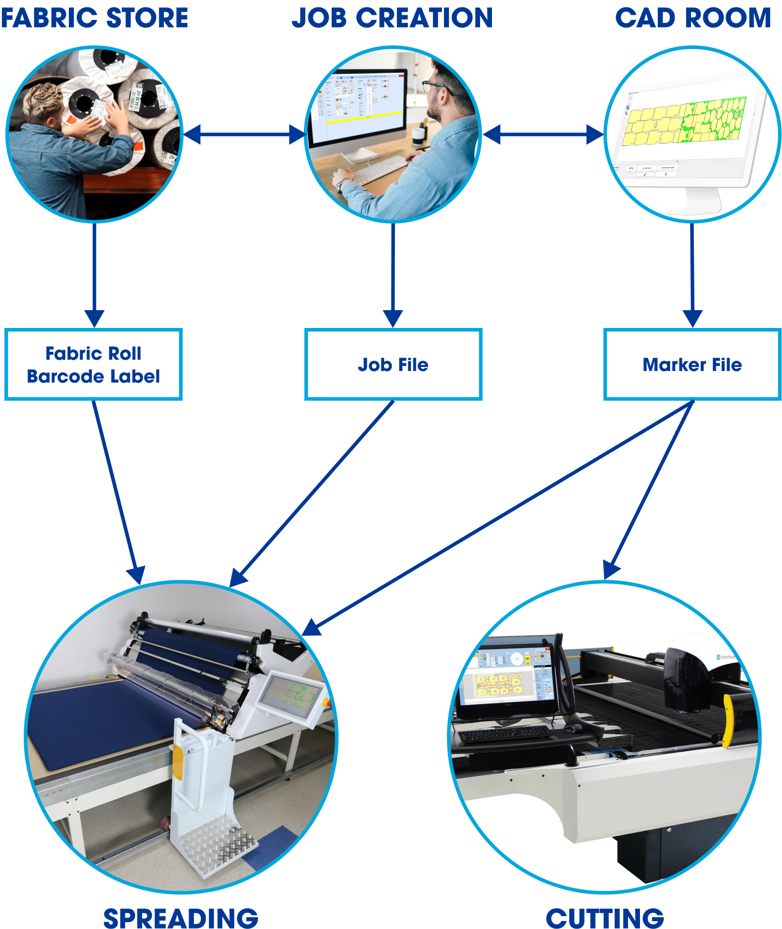 Total production control