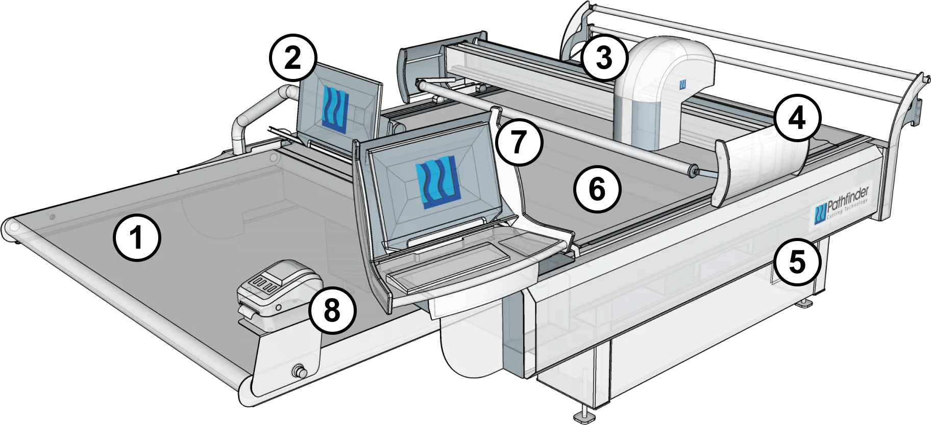 M-Series X-ray cutting machine